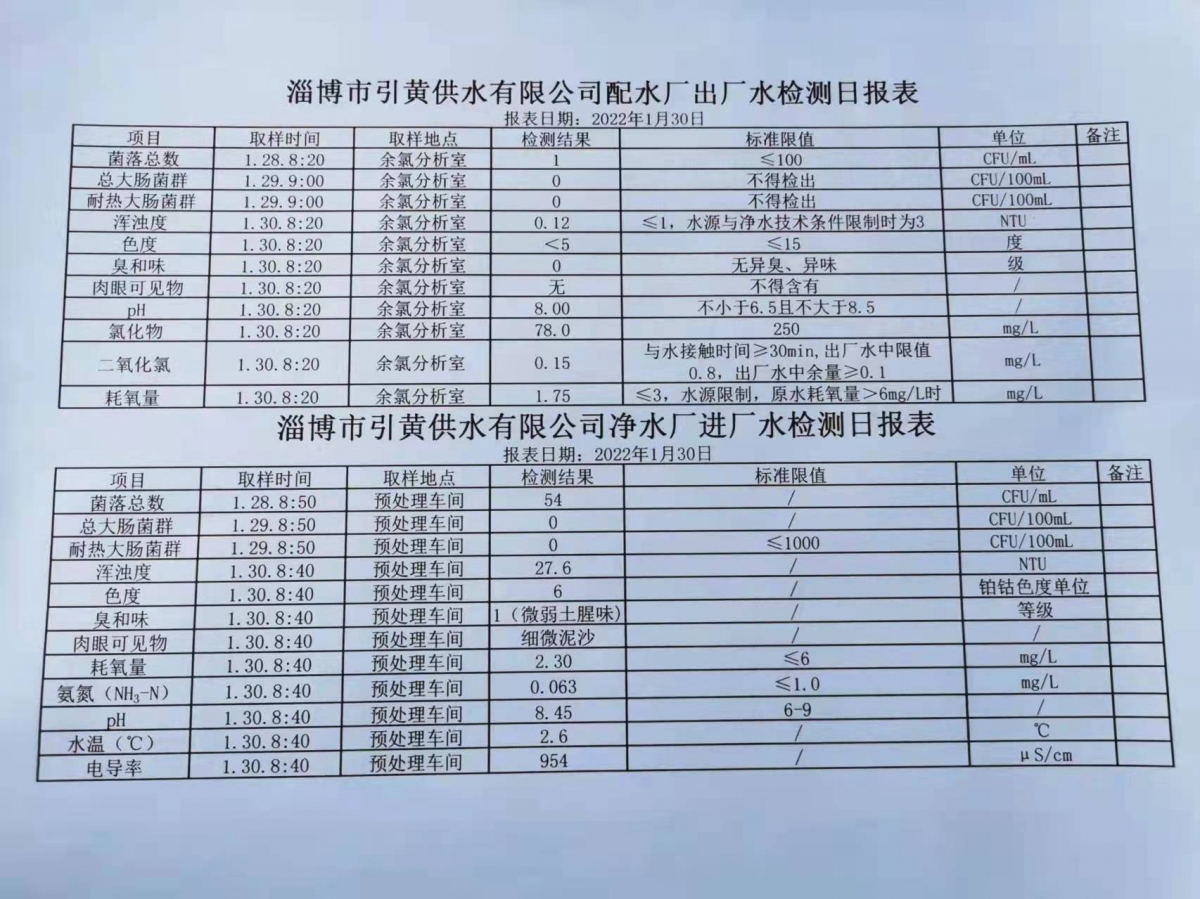 1月30日淄博市引黃供水有限公司配水廠出廠水、凈水廠進(jìn)廠水檢測日報表